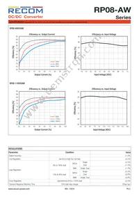 RP08-1103.3SAW/SMD Datasheet Page 3
