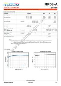 RP08-4815DA/SMD Datasheet Page 2