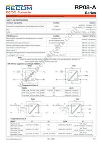 RP08-4815DA/SMD Datasheet Page 5