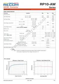 RP10-4815DAW/XC-HC Datasheet Page 2