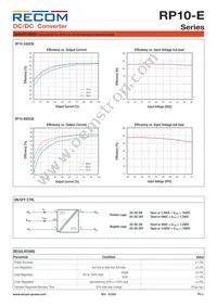 RP10-4815DE/P/M1-HC Datasheet Page 3