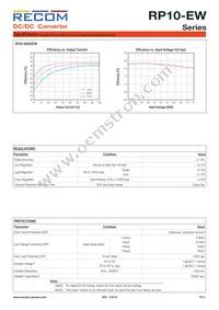 RP10-483.3SEW/P/M2-HC Datasheet Page 3