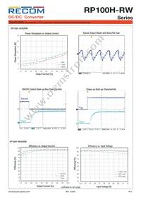 RP100H-2415SRW/P-HC Datasheet Page 3