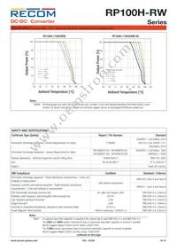 RP100H-2415SRW/P-HC Datasheet Page 10