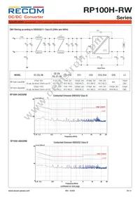 RP100H-2415SRW/P-HC Datasheet Page 13