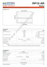RP12-11015SAR/P Datasheet Page 5