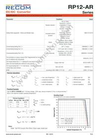 RP12-11015SAR/P Datasheet Page 6