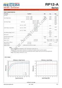 RP12-4815DA/SMD Datasheet Page 2