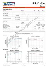 RP12-4815DAW/SMD Datasheet Page 2