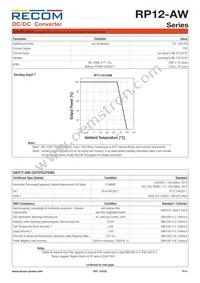 RP12-4815DAW/SMD Datasheet Page 4