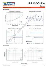 RP120Q-11005SRW/P-HC Datasheet Page 3