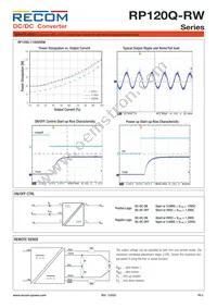 RP120Q-11005SRW/P-HC Datasheet Page 5