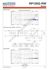 RP120Q-11005SRW/P-HC Datasheet Page 12