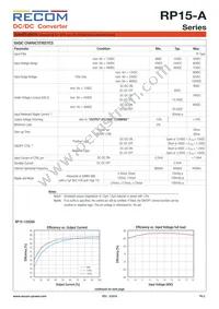 RP15-4815DA/P-HC Datasheet Page 2