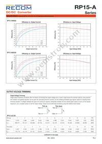 RP15-4815DA/P-HC Datasheet Page 3