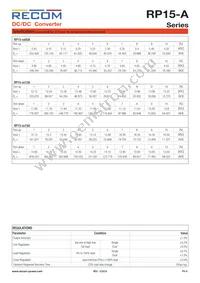 RP15-4815DA/P-HC Datasheet Page 4