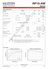 RP15-4815DAW/P-HC Datasheet Page 2