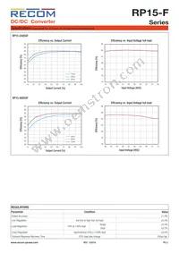 RP15-4815DF/P-HC Datasheet Page 3
