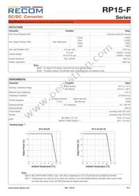RP15-4815DF/P-HC Datasheet Page 4