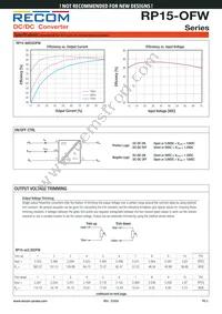 RP15-483.3SOFW/P Datasheet Page 3