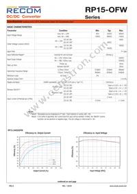 RP15-483.3SOFW-R Datasheet Page 2