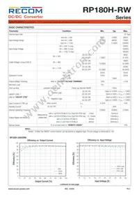 RP180H-11005SRW/P-HC Datasheet Page 2