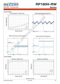 RP180H-11005SRW/P-HC Datasheet Page 3