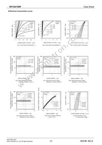 RP1E075RPTR Datasheet Page 3