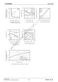 RP1E090RPTR Datasheet Page 4