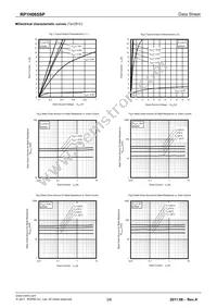 RP1H065SPTR Datasheet Page 3