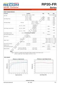 RP20-11015DFR/XC-HC Datasheet Page 2