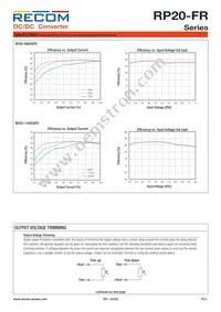 RP20-11015DFR/XC-HC Datasheet Page 3