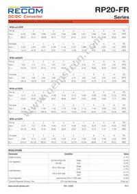 RP20-11015DFR/XC-HC Datasheet Page 4