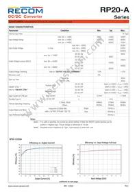 RP20-4815DA/N-HC Datasheet Page 2