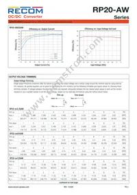 RP20-4815DAW/N-HC Datasheet Page 3