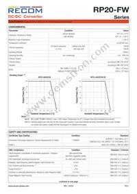 RP20-4815DFW/N-HC Datasheet Page 5