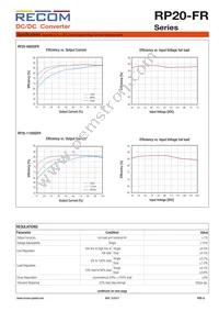 RP20-483.3SFR-HC Datasheet Page 3