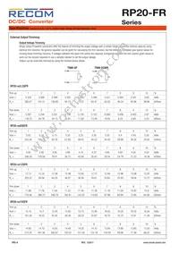 RP20-483.3SFR-HC Datasheet Page 4