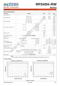 RP240H-11005SRW/P-HC Datasheet Page 2