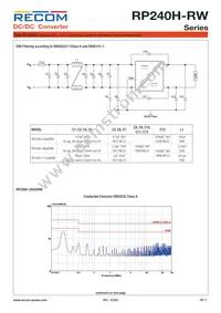 RP240H-11005SRW/P-HC Datasheet Page 11