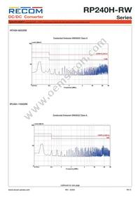 RP240H-11005SRW/P-HC Datasheet Page 12