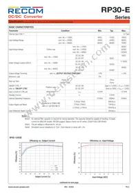 RP30-4815DE-HC Datasheet Page 2