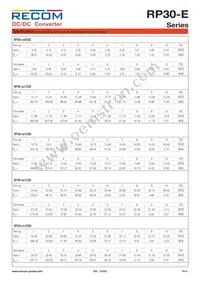 RP30-4815DE-HC Datasheet Page 4