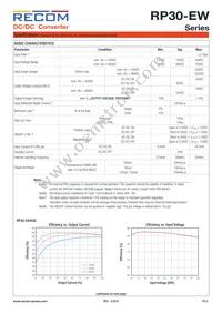 RP30-4815DEW/N-HC Datasheet Page 2