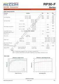 RP30-4815DF/N-HC Datasheet Page 2