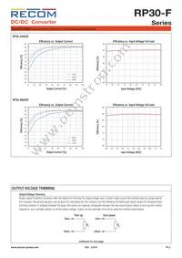 RP30-4815DF/N-HC Datasheet Page 3