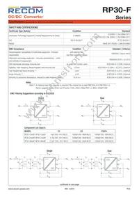 RP30-4815DF/N-HC Datasheet Page 6
