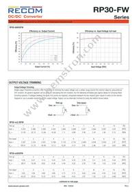 RP30-4815DFW/N-HC Datasheet Page 3