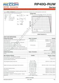RP40Q-11024SRUW/P Datasheet Page 8