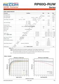 RP60Q-11024SRUW/P Datasheet Page 2